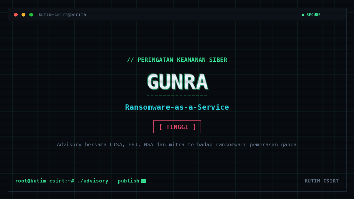 Waspada Ransomware Gunra: Sektor Pemerintahan Termasuk Sasaran Utama