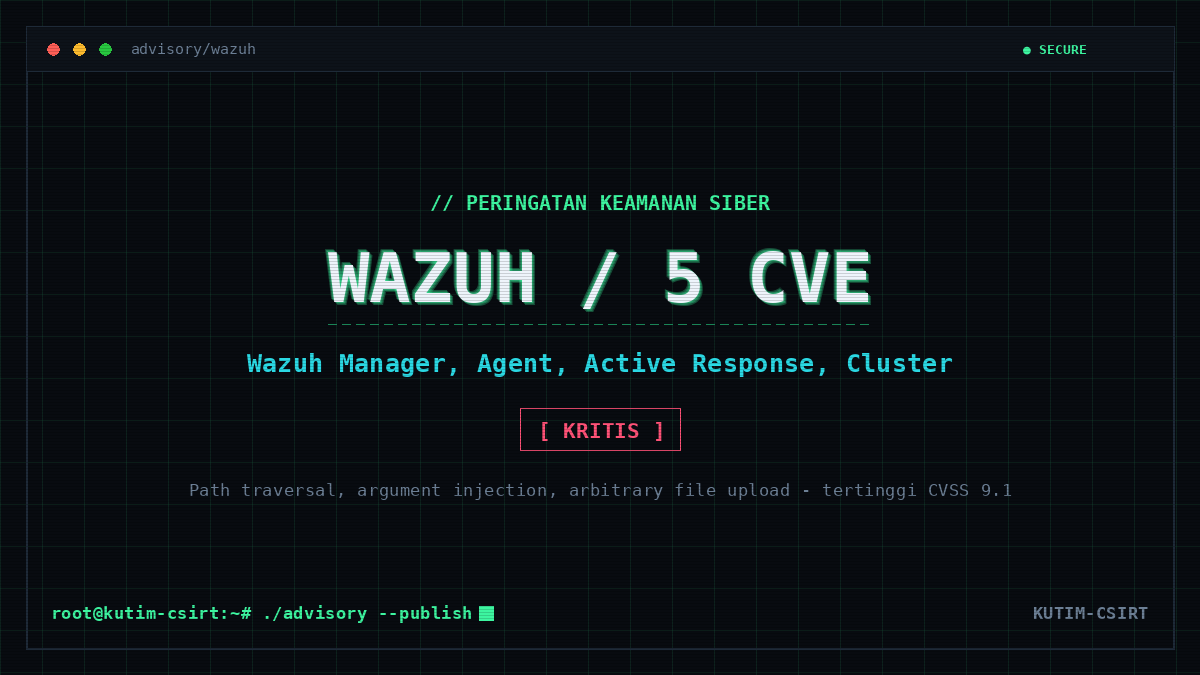 Peringatan Keamanan: Rekapitulasi Lima Kerentanan pada Platform Wazuh